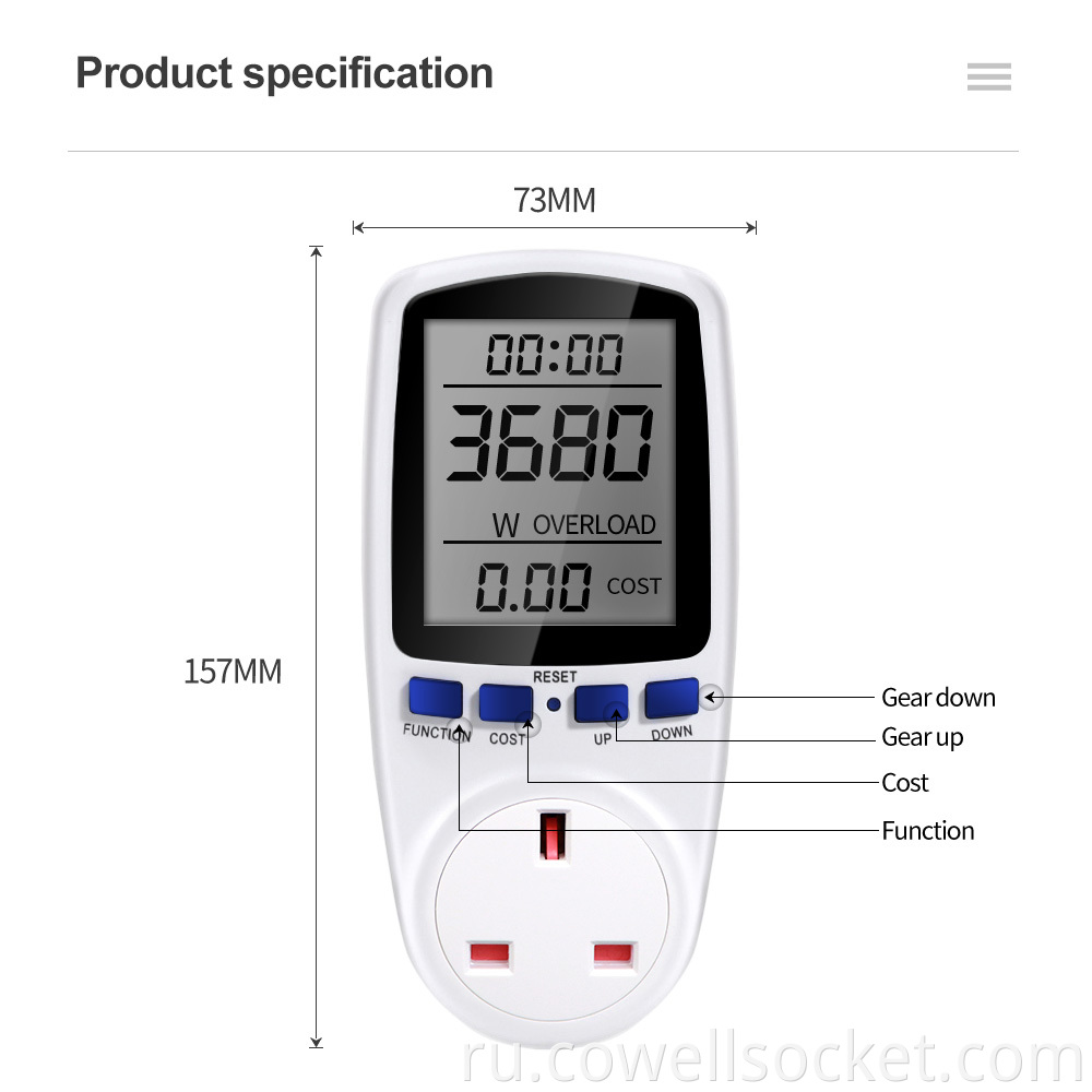 Power Metering Socket Size